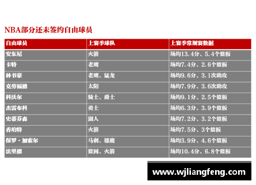 ROYAL皇家88NBA自由球员市场：最新签约与转会动态详解